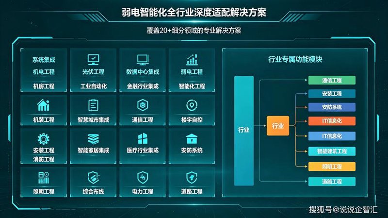 系统集成：构建未来企业成长的基石